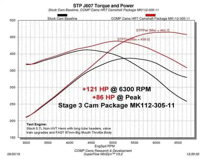 COMP Cams Stage 3 Camshaft 2009+ Dodge Non-VVT 5.7/6.1L Hemi